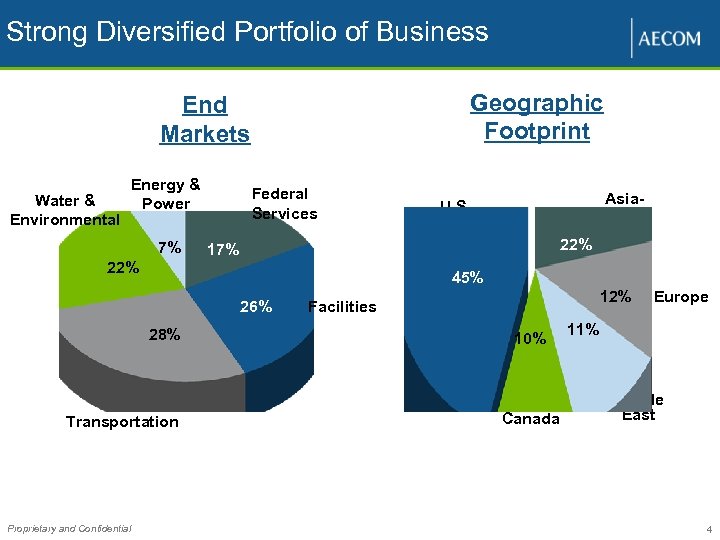 Strong Diversified Portfolio of Business Geographic Footprint End Markets Water & Environmental Energy &
