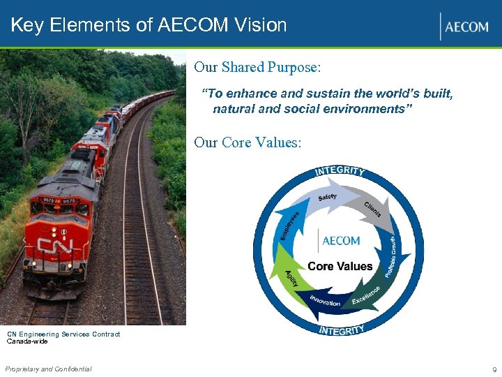 Key Elements of AECOM Vision Our Shared Purpose: “To enhance and sustain the world’s