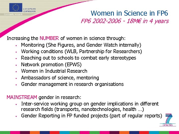 Women in Science in FP 6 2002 -2006 - 18 M€ in 4 years