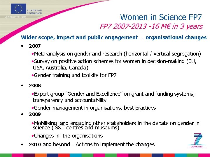 Women in Science FP 7 2007 -2013 -16 M€ in 3 years Wider scope,