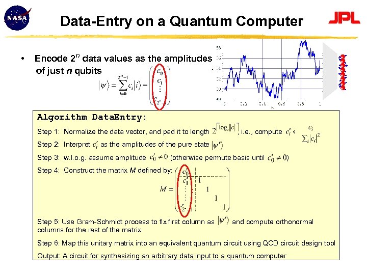 Data-Entry on a Quantum Computer • Encode 2 n data values as the amplitudes