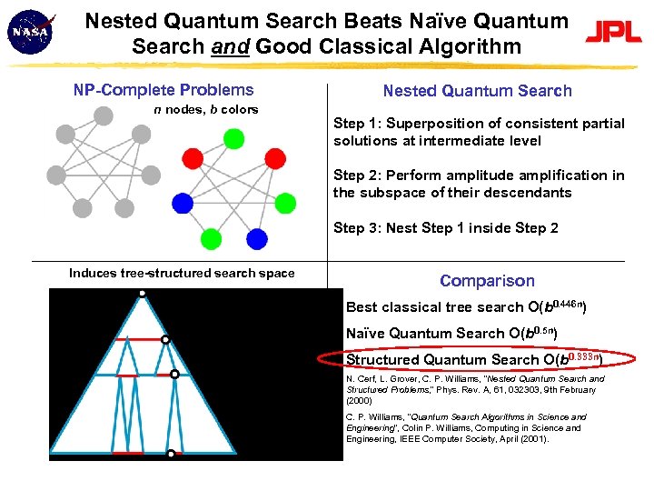 Nested Quantum Search Beats Naïve Quantum Search and Good Classical Algorithm NP-Complete Problems n