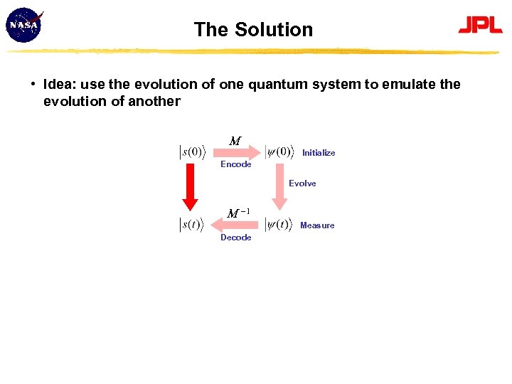 The Solution • Idea: use the evolution of one quantum system to emulate the