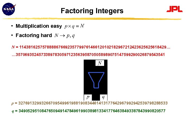Factoring Integers • Multiplication easy • Factoring hard N = 1143816257578888676692357799761466120102182967212423625625618429… … 35706935245733897830597123563958705058989075147599290026879543541 p