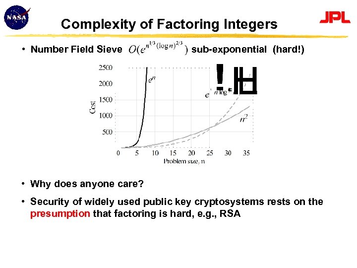 Complexity of Factoring Integers • Number Field Sieve sub-exponential (hard!) • Why does anyone