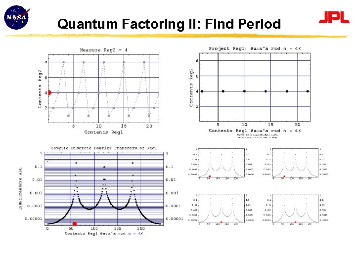 Quantum Factoring II: Find Period 