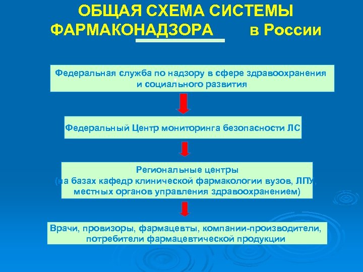 Фармаконадзор план управления рисками