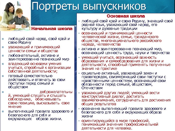 Портреты выпускников Основная школа § Начальная школа § n n n n любящий свой