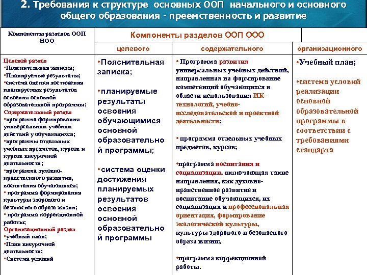 2. Требования к структуре основных ООП начального и основного общего образования - преемственность и