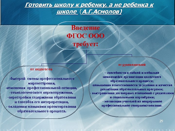 Готовить школу к ребенку, а не ребенка к школе (А. Г. Асмолов) Введение ФГОС
