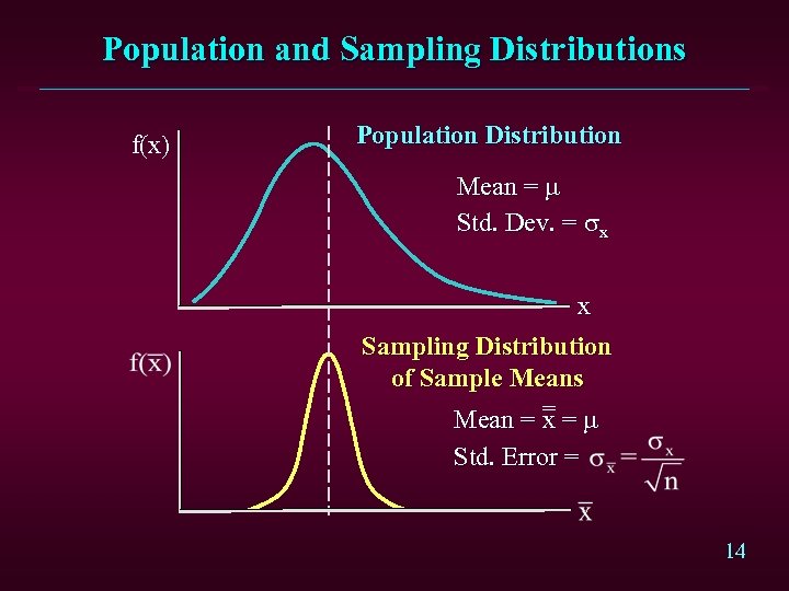 Population and Sampling Distributions f(x) Population Distribution Mean = m Std. Dev. = sx