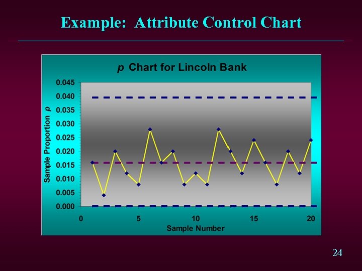 Example: Attribute Control Chart 24 
