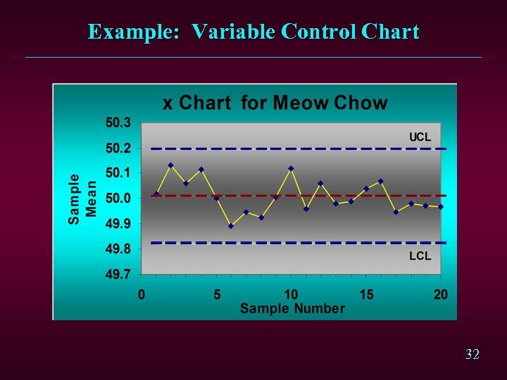 Example: Variable Control Chart 32 