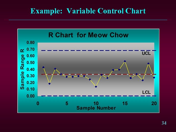 Example: Variable Control Chart 34 