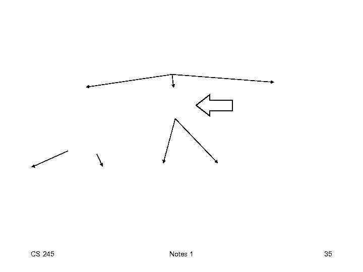 CS 245 Notes 1 35 