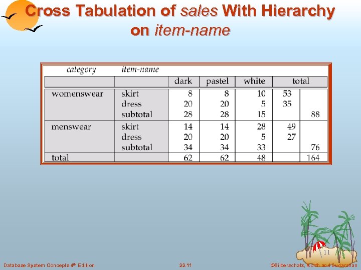 Cross Tabulation of sales With Hierarchy on item-name 11 Database System Concepts 4 th