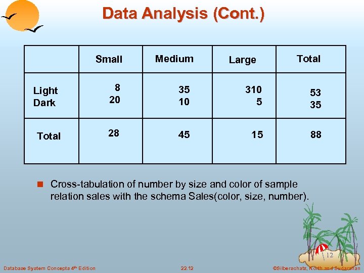 Data Analysis (Cont. ) Small Medium Large Total Light Dark 8 20 35 10