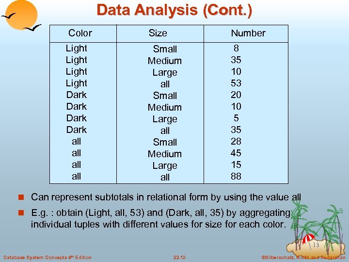 Data Analysis (Cont. ) Color Size Number Light Dark all all Small Medium Large