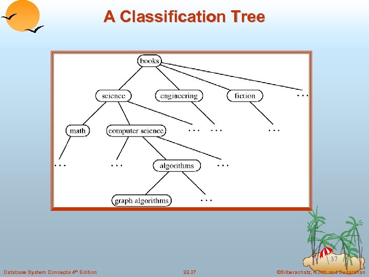 A Classification Tree 37 Database System Concepts 4 th Edition 22. 37 ©Silberschatz, Korth