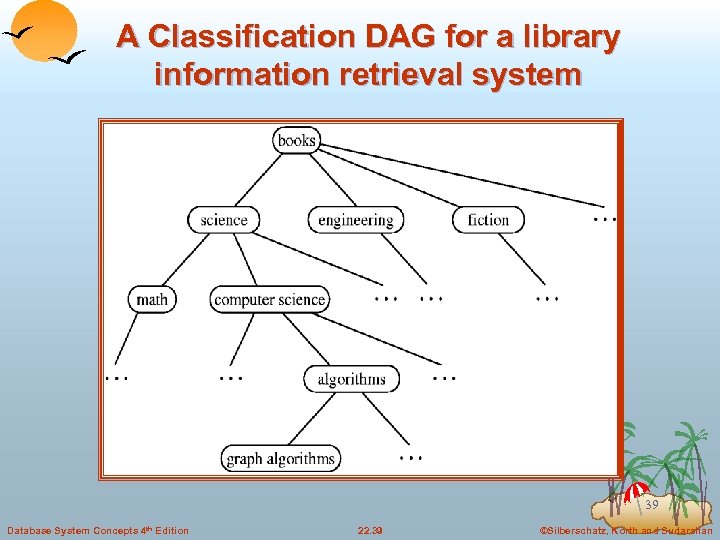 A Classification DAG for a library information retrieval system 39 Database System Concepts 4