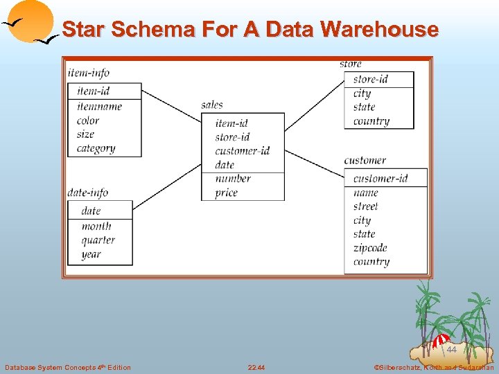 Star Schema For A Data Warehouse 44 Database System Concepts 4 th Edition 22.