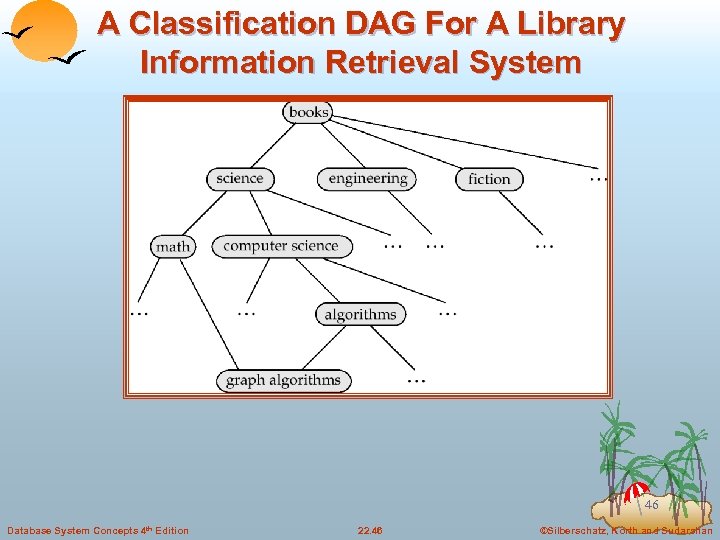 A Classification DAG For A Library Information Retrieval System 46 Database System Concepts 4