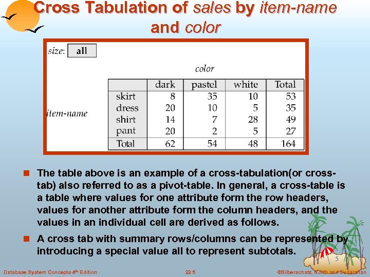 Cross Tabulation of sales by item-name and color n The table above is an