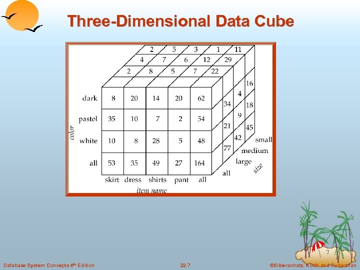 Three-Dimensional Data Cube 7 Database System Concepts 4 th Edition 22. 7 ©Silberschatz, Korth