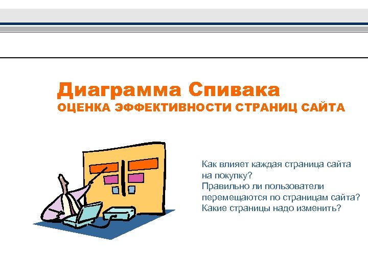 Диаграмма Спивака ОЦЕНКА ЭФФЕКТИВНОСТИ СТРАНИЦ САЙТА Как влияет каждая страница сайта на покупку? Правильно