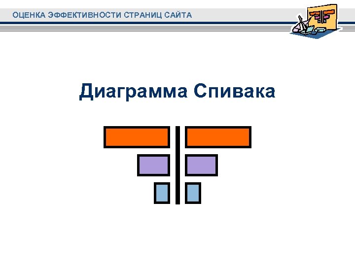 ОЦЕНКА ЭФФЕКТИВНОСТИ СТРАНИЦ САЙТА Диаграмма Спивака 
