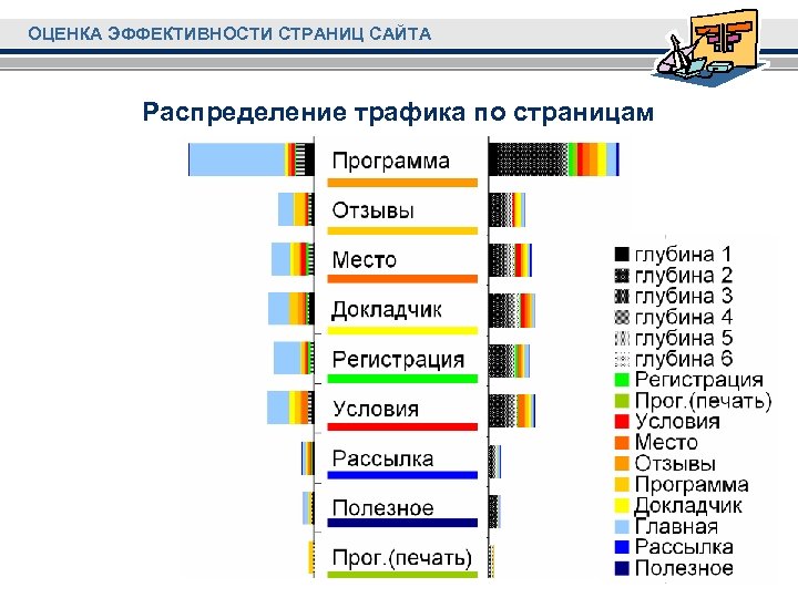 Распределения сайта. Диаграмма Спивака. Распределение.