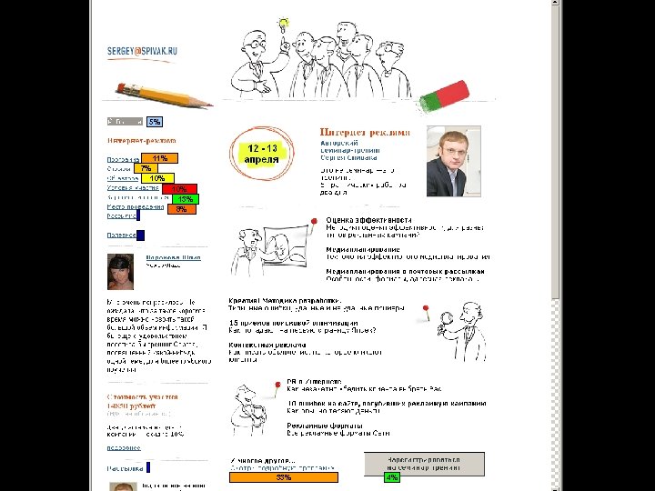 ОЦЕНКА ЭФФЕКТИВНОСТИ СТРАНИЦ САЙТА 5% 11% 7% 10% 13% 8% 33% 4% 