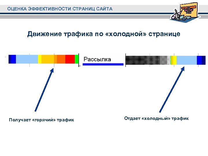 ОЦЕНКА ЭФФЕКТИВНОСТИ СТРАНИЦ САЙТА Движение трафика по «холодной» странице Получает «горячий» трафик Отдает «холодный»