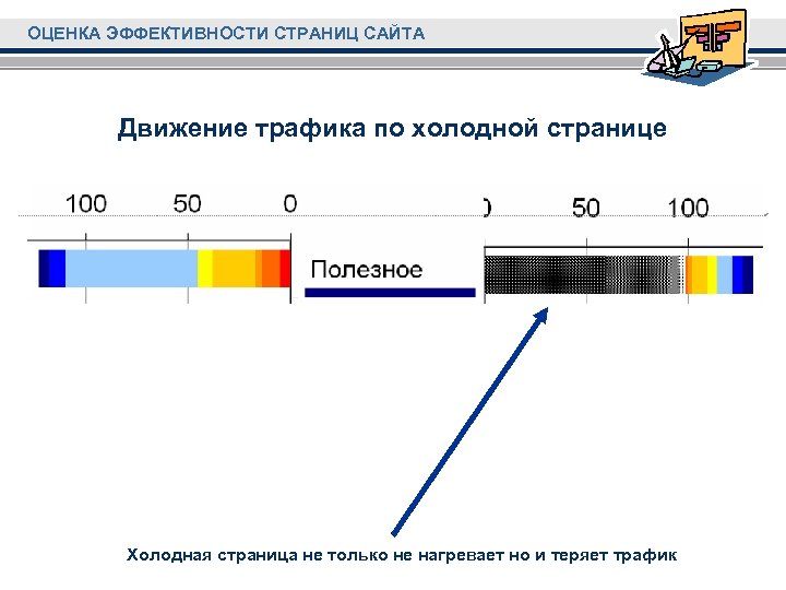ОЦЕНКА ЭФФЕКТИВНОСТИ СТРАНИЦ САЙТА Движение трафика по холодной странице Холодная страница не только не