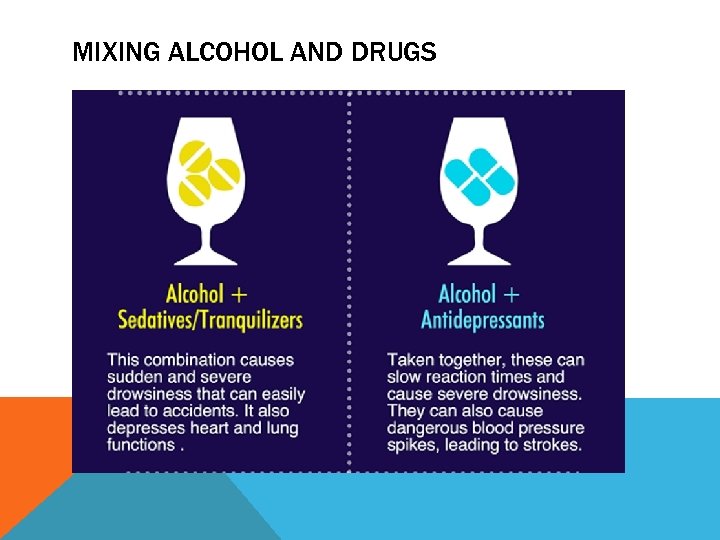 MIXING ALCOHOL AND DRUGS 