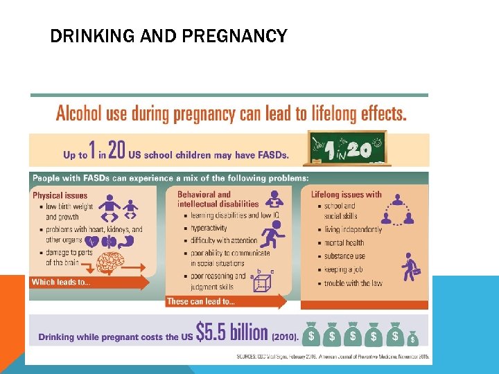 DRINKING AND PREGNANCY 