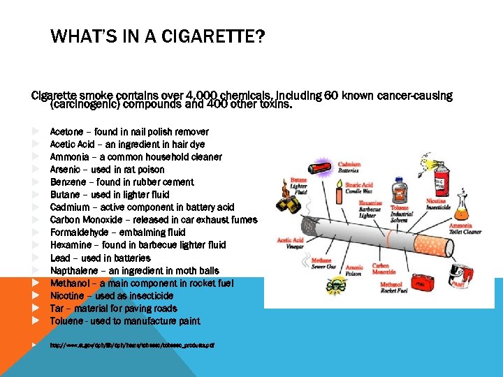 WHAT’S IN A CIGARETTE? Cigarette smoke contains over 4, 000 chemicals, including 60 known