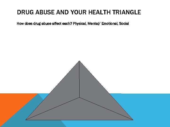 DRUG ABUSE AND YOUR HEALTH TRIANGLE How does drug abuse affect each? Physical, Mental/