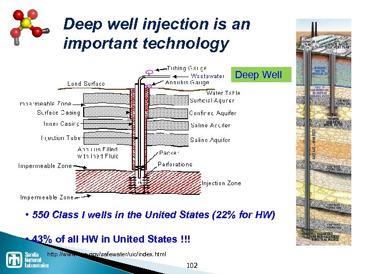 Deep well injection is an important technology Deep Well • 550 Class I wells
