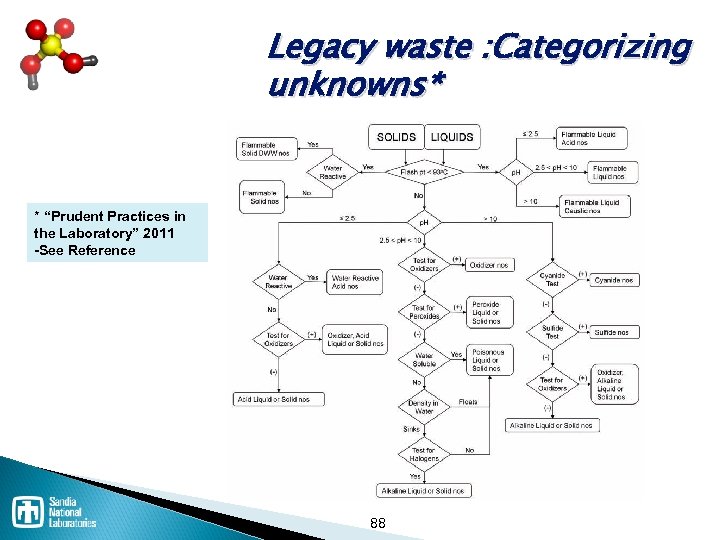 Legacy waste : Categorizing unknowns* * “Prudent Practices in the Laboratory” 2011 -See Reference