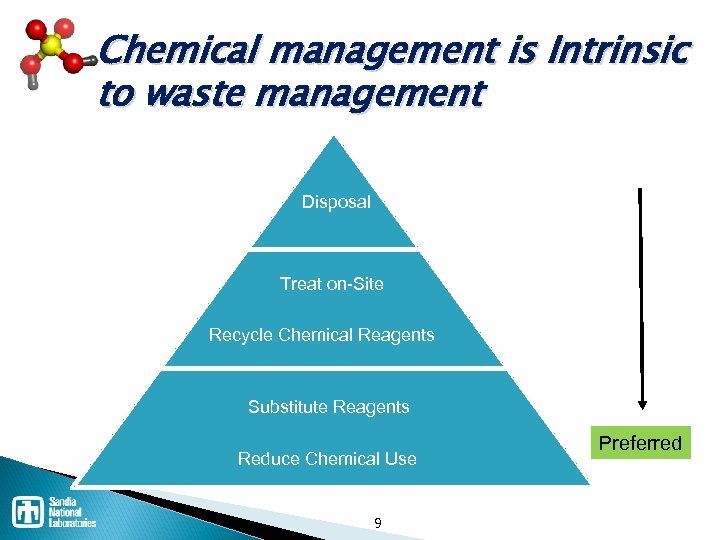 Chemical management is Intrinsic to waste management Disposal Treat on Site Recycle Chemical Reagents