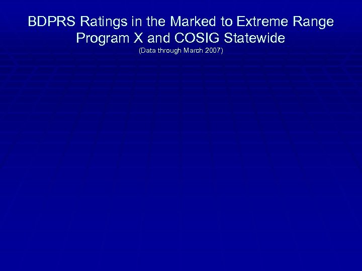 BDPRS Ratings in the Marked to Extreme Range Program X and COSIG Statewide (Data