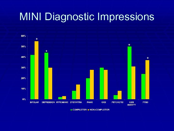 MINI Diagnostic Impressions 
