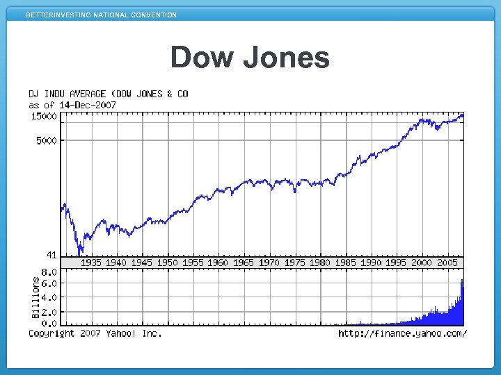 BETTERINVESTING NATIONAL CONVENTION Dow Jones 