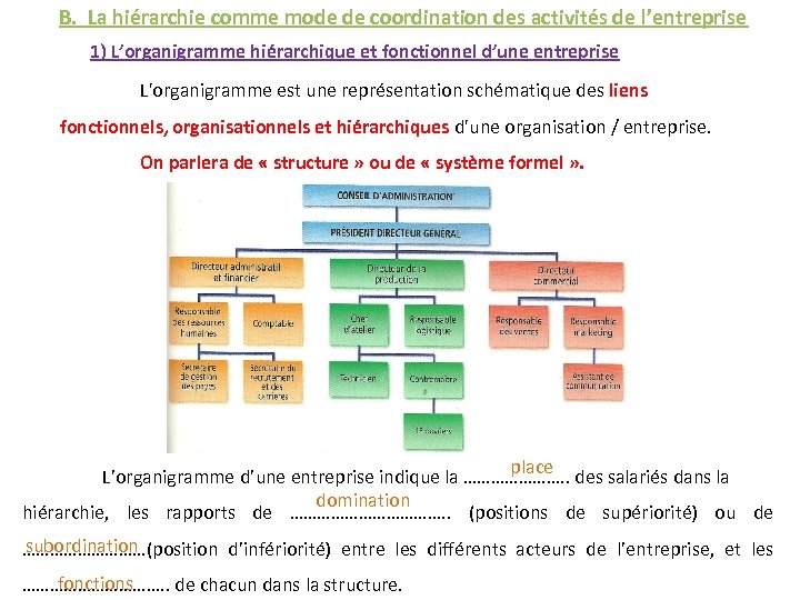 B. La hiérarchie comme mode de coordination des activités de l’entreprise 1) L’organigramme hiérarchique