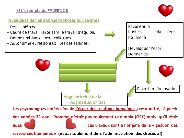 2) L’exemple de FACEBOOK Avantages de l’entreprise proposés aux salariés – Repas offerts. –