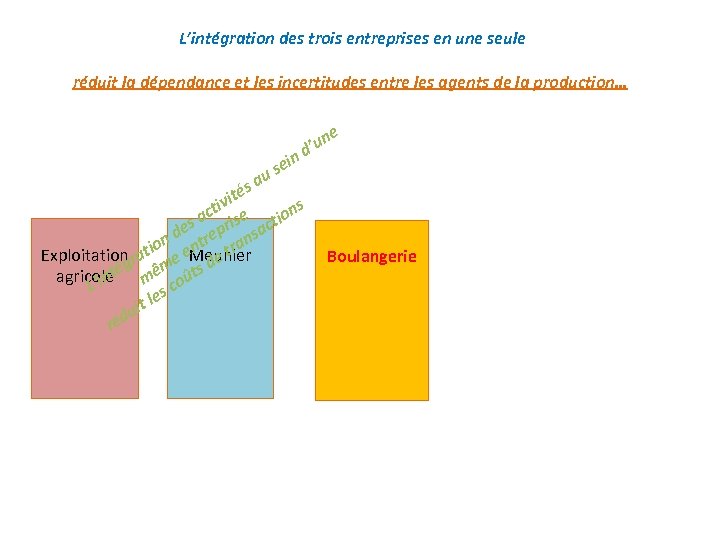  L’intégration des trois entreprises en une seule réduit la dépendance et les incertitudes