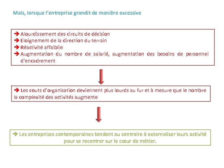 Mais, lorsque l’entreprise grandit de manière excessive Alourdissement des circuits de décision Eloignement de