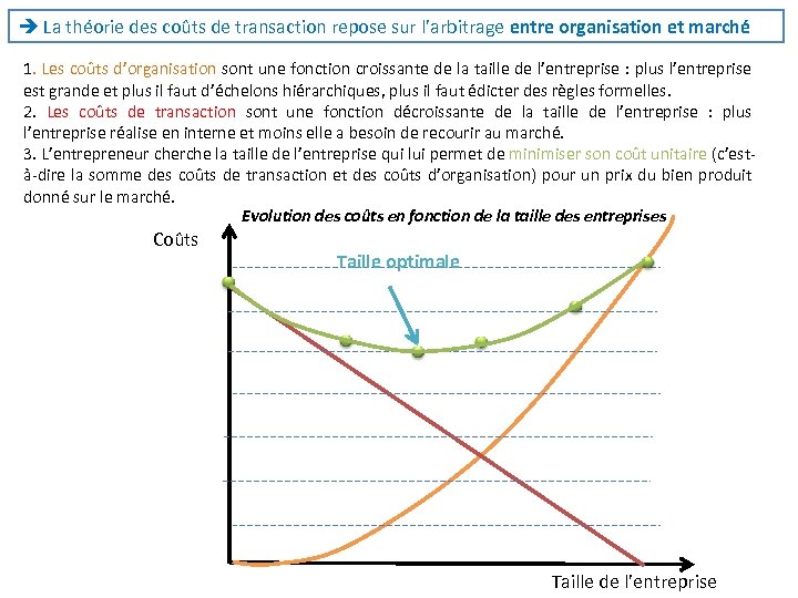  La théorie des coûts de transaction repose sur l’arbitrage entre organisation et marché