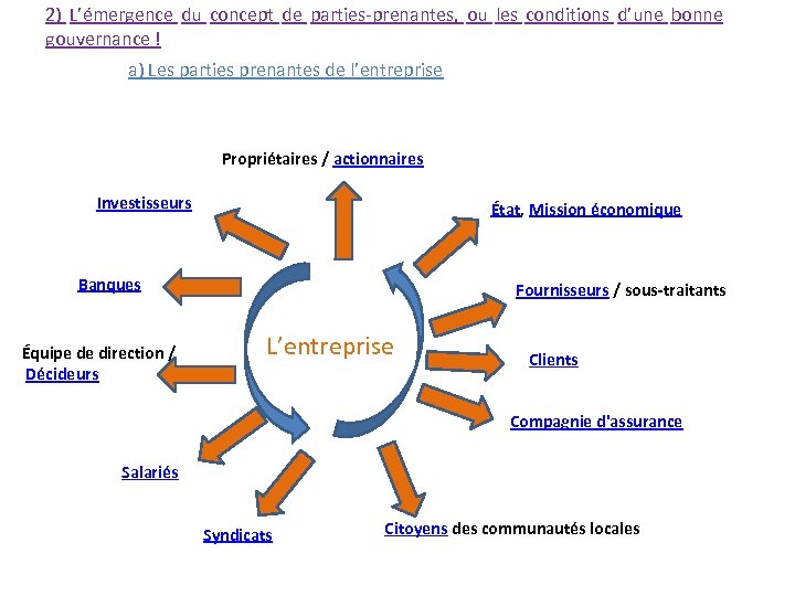 2) L’émergence du concept de parties-prenantes, ou les conditions d’une bonne gouvernance ! a)